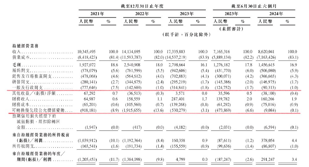 扭虧為盈 京東工業(yè)再度沖刺港交所