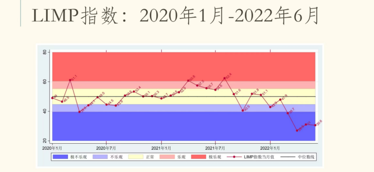 制造業(yè)景氣先行指數(shù)發(fā)布會暨復(fù)工復(fù)產(chǎn)研討會在線上舉行