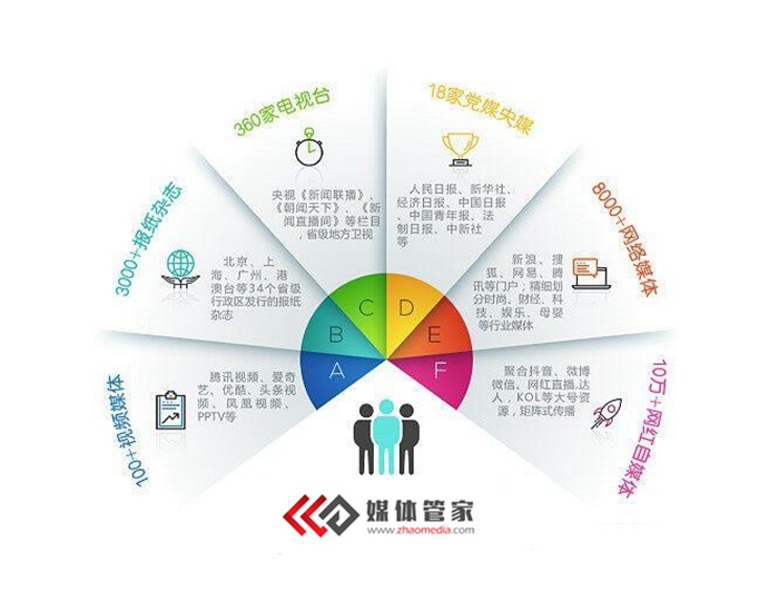 【媒體管家】酒水類媒體邀約、新聞報(bào)道渠找哪家？