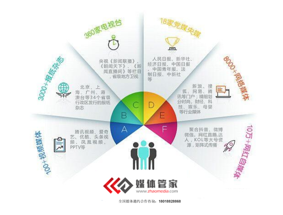 【媒體管家上海軟聞】2022汽車類媒體邀約、新聞發(fā)布找哪家？