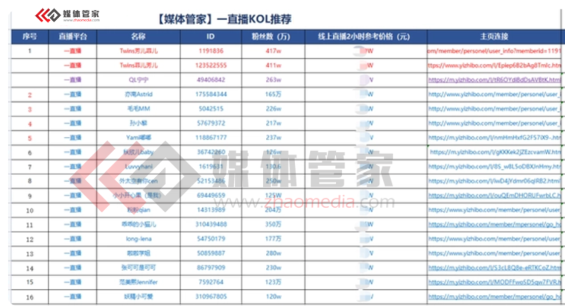 【媒體管家上海軟聞】2022全國媒體直播，直播云分發(fā)找哪家？