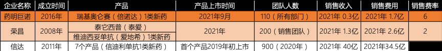 耐藥菌感染之殤，藥企找到“內(nèi)生邏輯”或能破解？