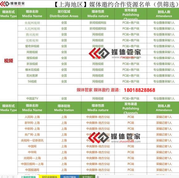 【媒體管家上海軟聞】2022上海地區(qū)有哪些媒體可以邀請？