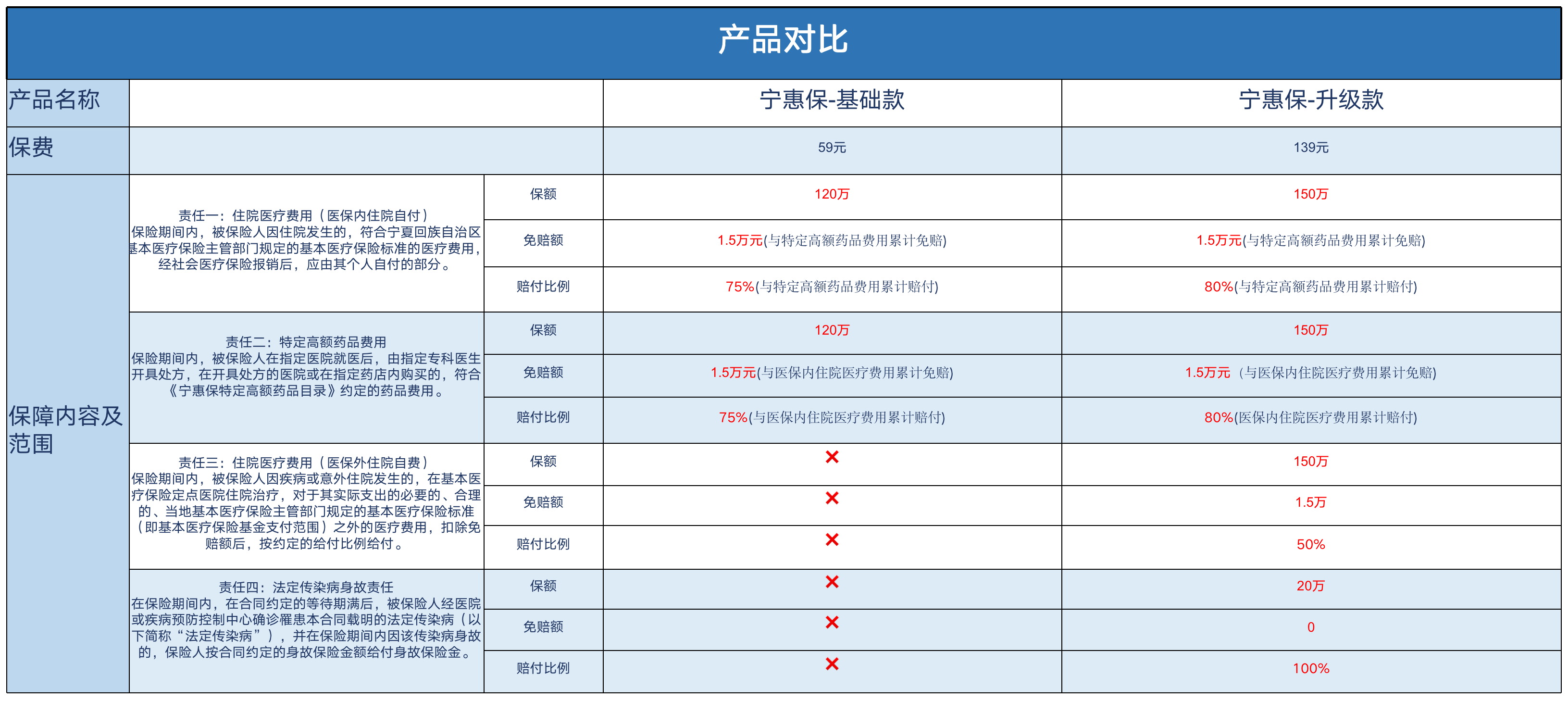 一個(gè)新興的醫(yī)療保障方式正冉冉升起  “寧夏·寧惠保”商業(yè)健康保險(xiǎn)讓寧夏群眾病有所護(hù)