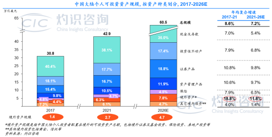 CIC灼識咨詢重磅發(fā)布《中國跨境金融服務與投資行業(yè)藍皮書》