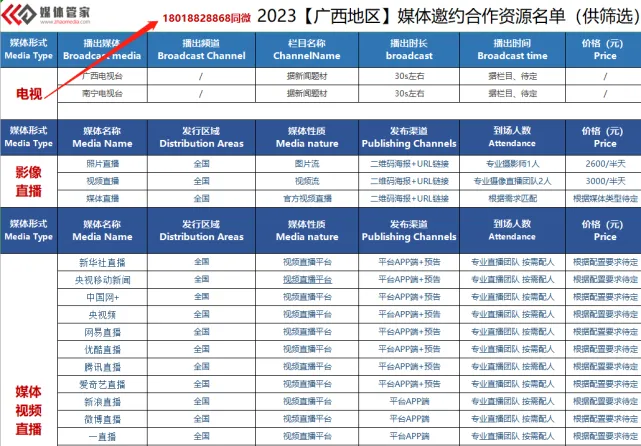 2023媒體管家上海軟聞（廣西地區(qū)）媒體邀約資源更新