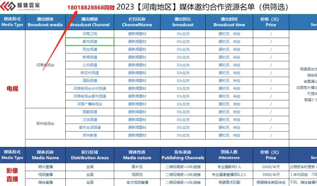 2023媒體管家上海軟聞（河南地區(qū)）媒體邀約資源更新